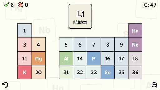 Periodic Table Quiz应用截图