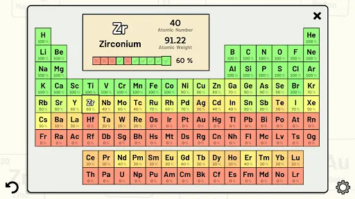 Periodic Table Quiz应用截图