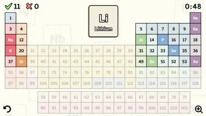 Periodic Table Quiz سکرین شاٹس
