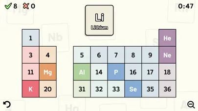 Periodic Table Quiz سکرین شاٹس