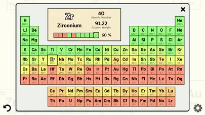 Periodic Table Quiz سکرین شاٹس