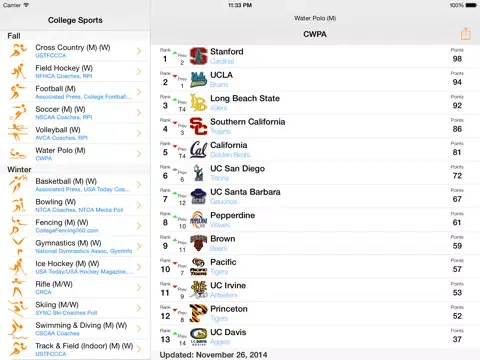 College Sports Rankings iPad  स्क्रीनशॉट