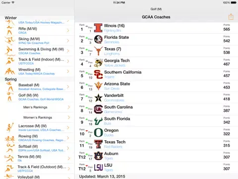College Sports Rankings iPad  स्क्रीनशॉट