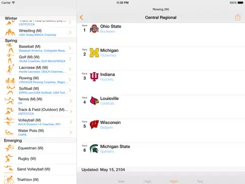 College Sports Rankings iPad  स्क्रीनशॉट