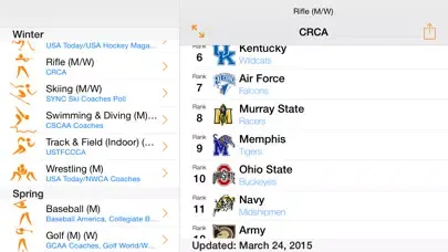 College Sports Rankings स्क्रीनशॉट