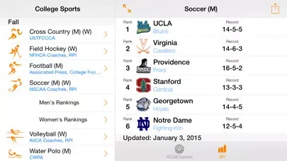 College Sports Rankings स्क्रीनशॉट