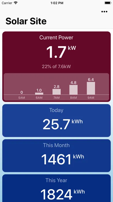 Solar Watch for SolarEdge應用截圖