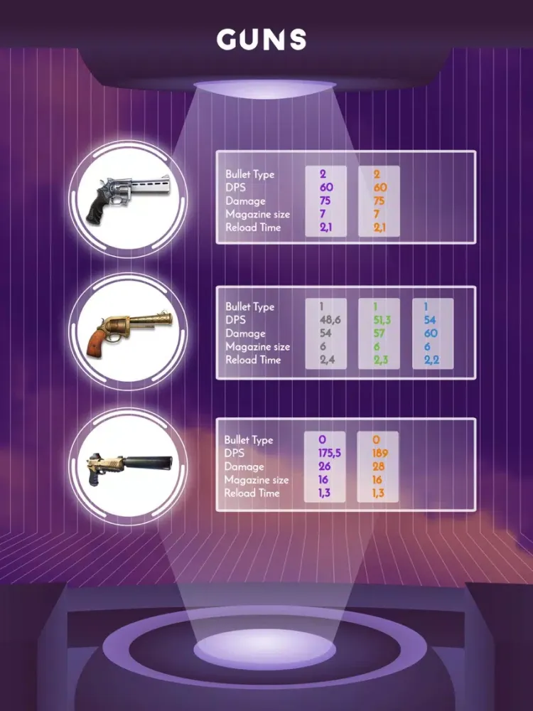 Survivor guide Tips and Tricks iPad 應用截圖