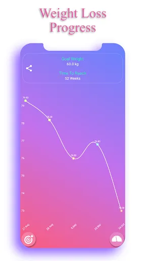 Calorie Counter - EasyFit Screenshots