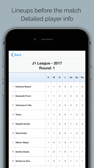 Ảnh chụp màn hình của J League.