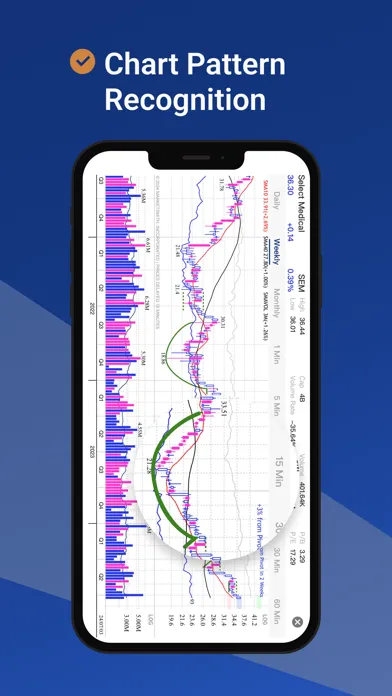 MarketSmith Hong Kong Screenshots