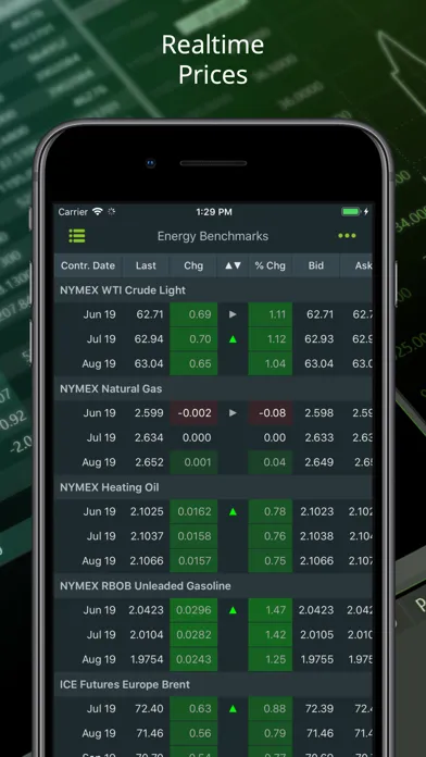 تصاویر MarketView