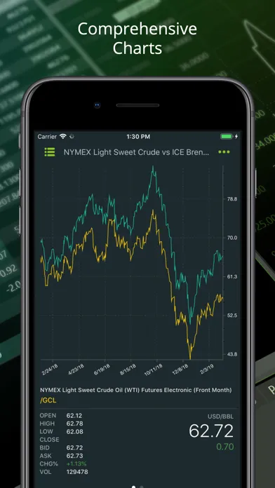 تصاویر MarketView