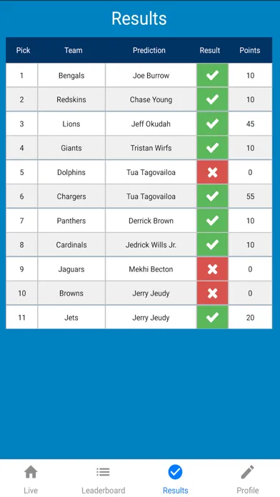 Tangkapan layar Markit - NFL Draft Contest