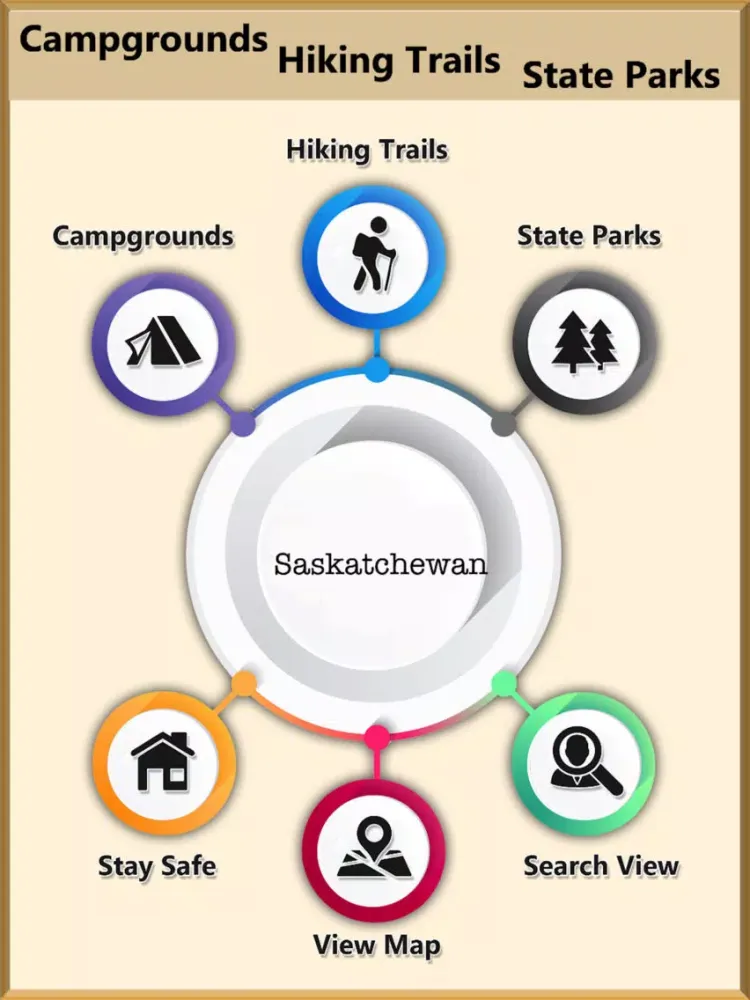 Capturas de tela do Saskatchewan Camping Guide iPad 