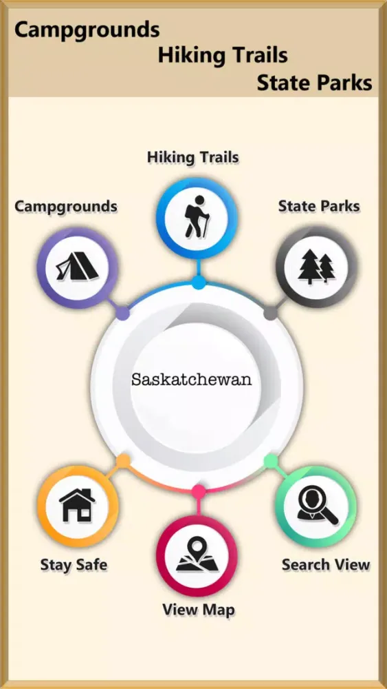 Capturas de tela do Saskatchewan Camping Guide