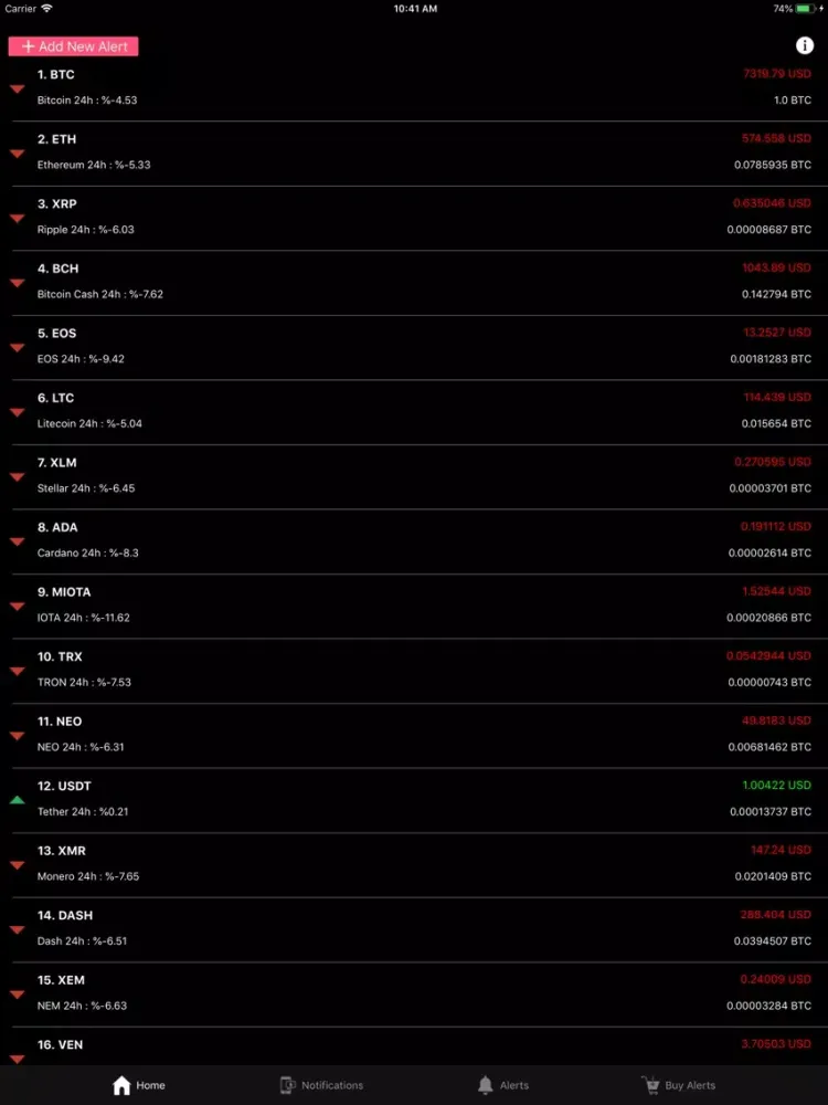 Crypto Indicator Alerts iPad 应用截图