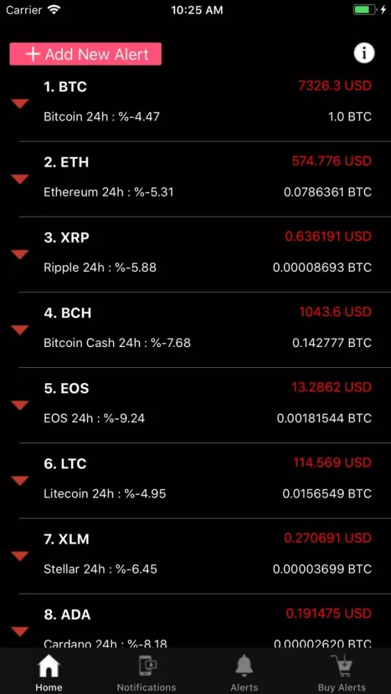 Crypto Indicator Alerts应用截图