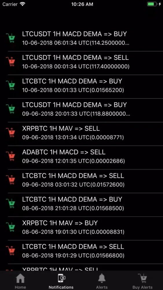 Crypto Indicator Alerts应用截图