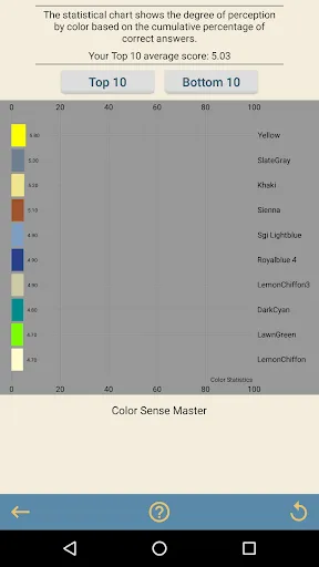 Ảnh chụp màn hình của Color Sense Master(Color Test)