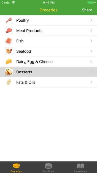 Скриншоты Cholesterol Food Reference