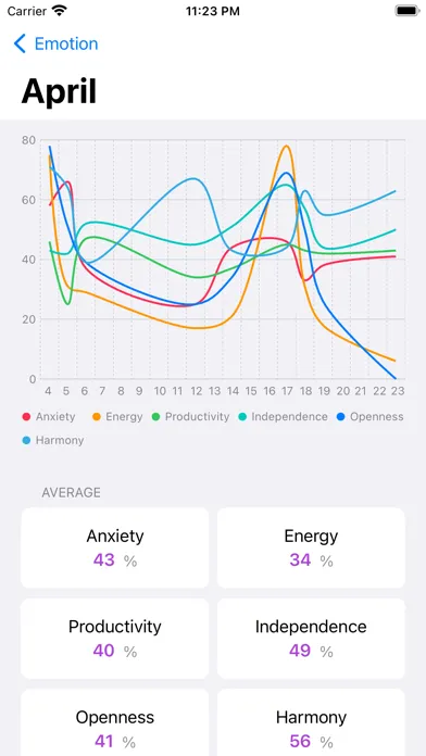 تصاویر Emotion: Anxiety,Stress,Relief