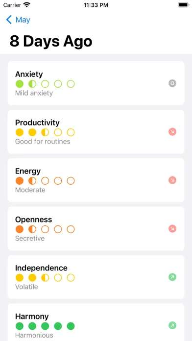 تصاویر Emotion: Anxiety,Stress,Relief