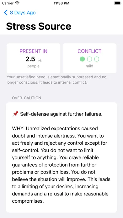 تصاویر Emotion: Anxiety,Stress,Relief
