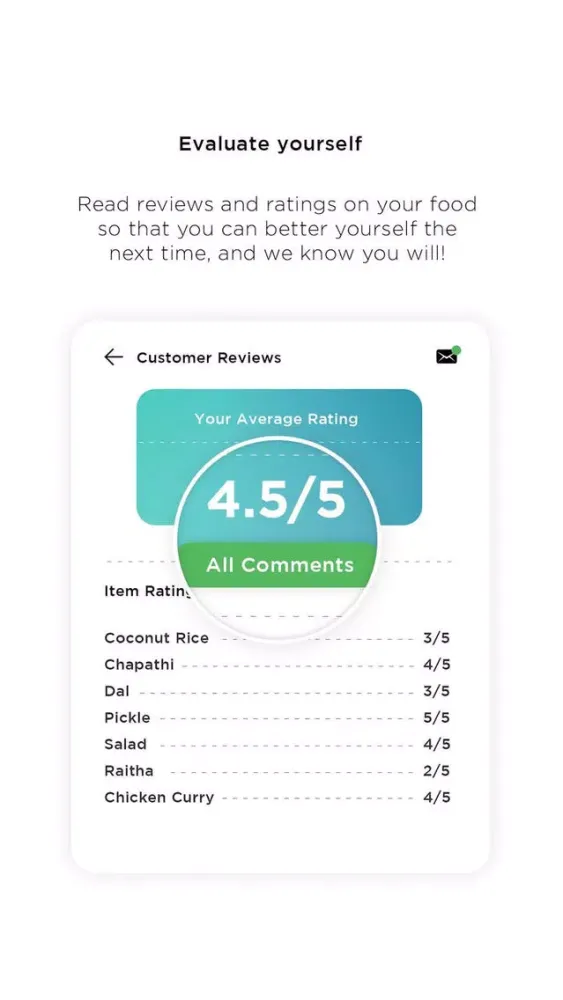 Chef Mate By Masala Box应用截图