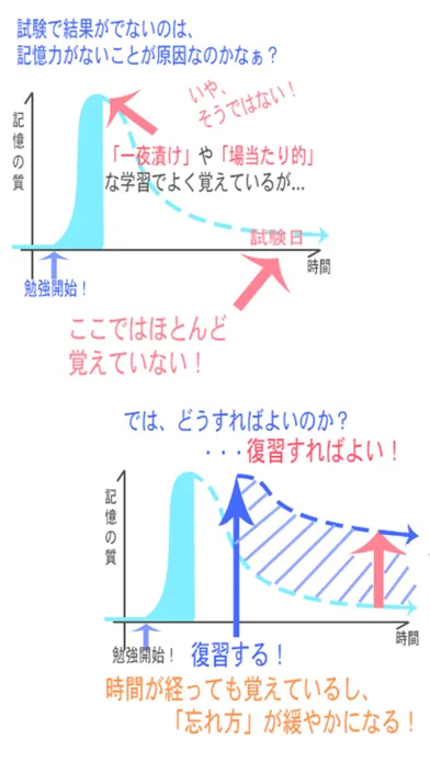 Capturas de tela do 復習管理ノート ~効率的な復習~