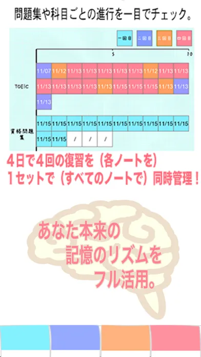 Capturas de tela do 復習管理ノート ~効率的な復習~