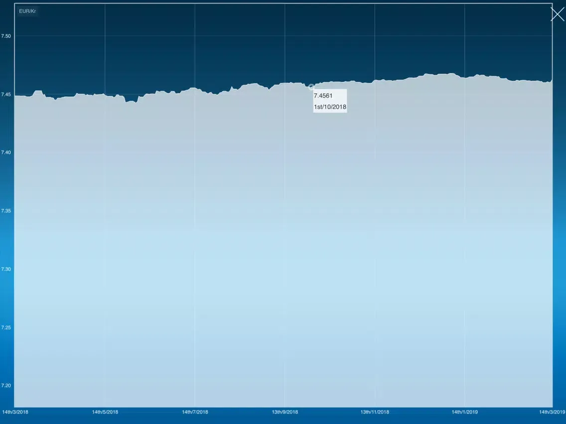 Danish krone Euro premium iPad  Screenshots