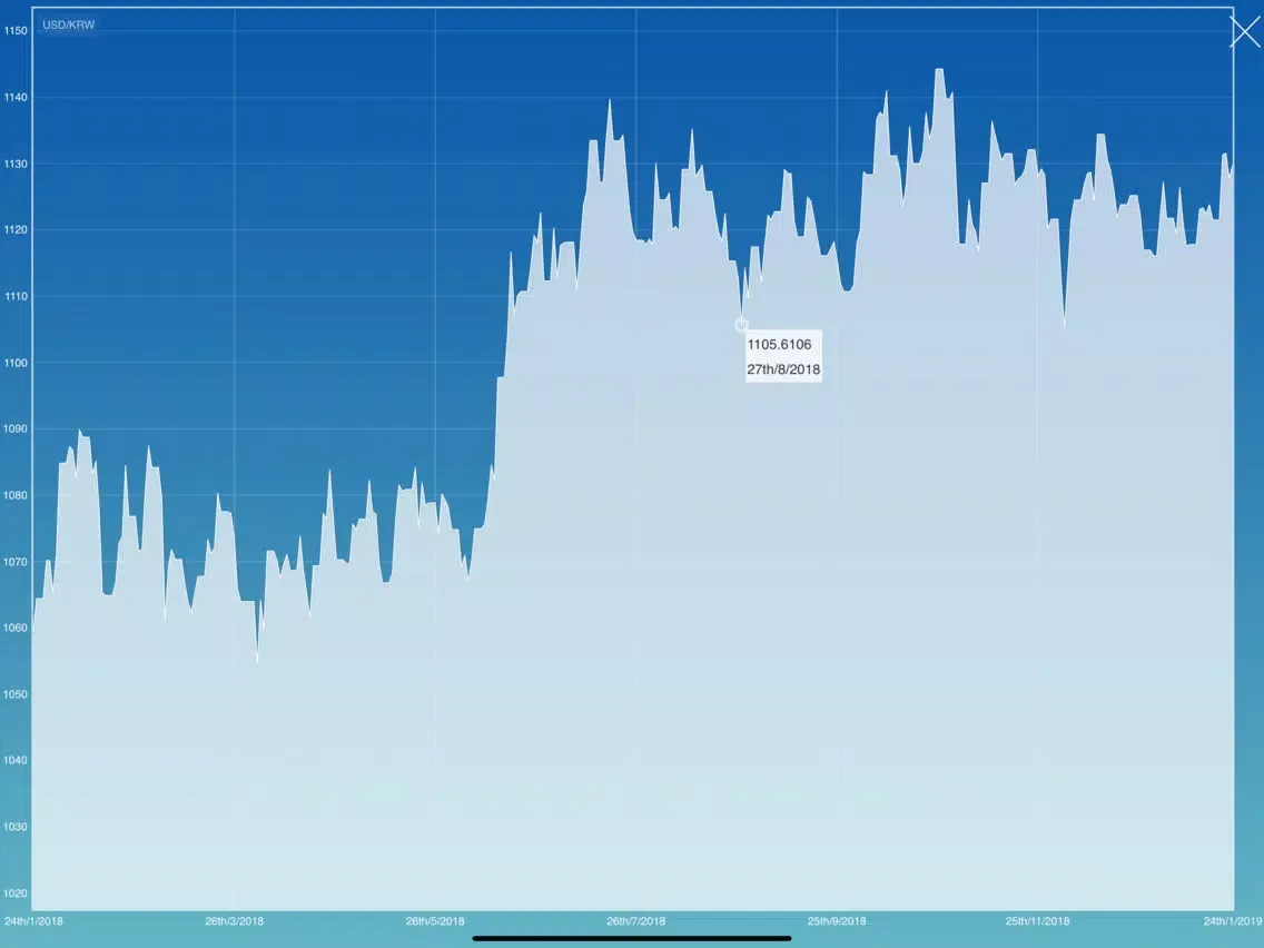 US Dollar Korean Won converter iPad  Screenshots