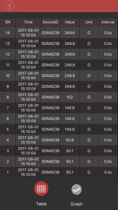 Screenshot di MASTECH