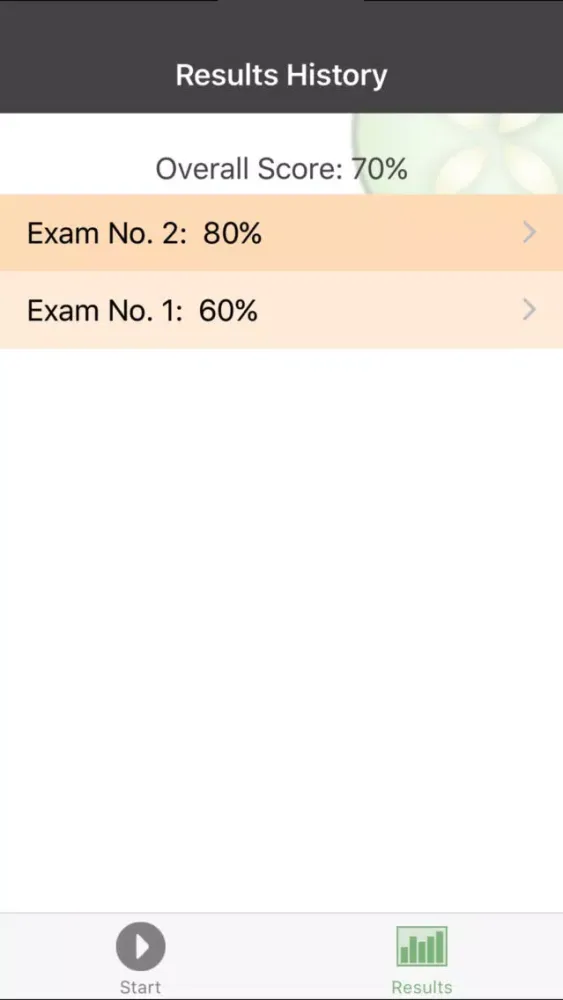 Capturas de pantalla de Mastering Esthetics - Practice Exams