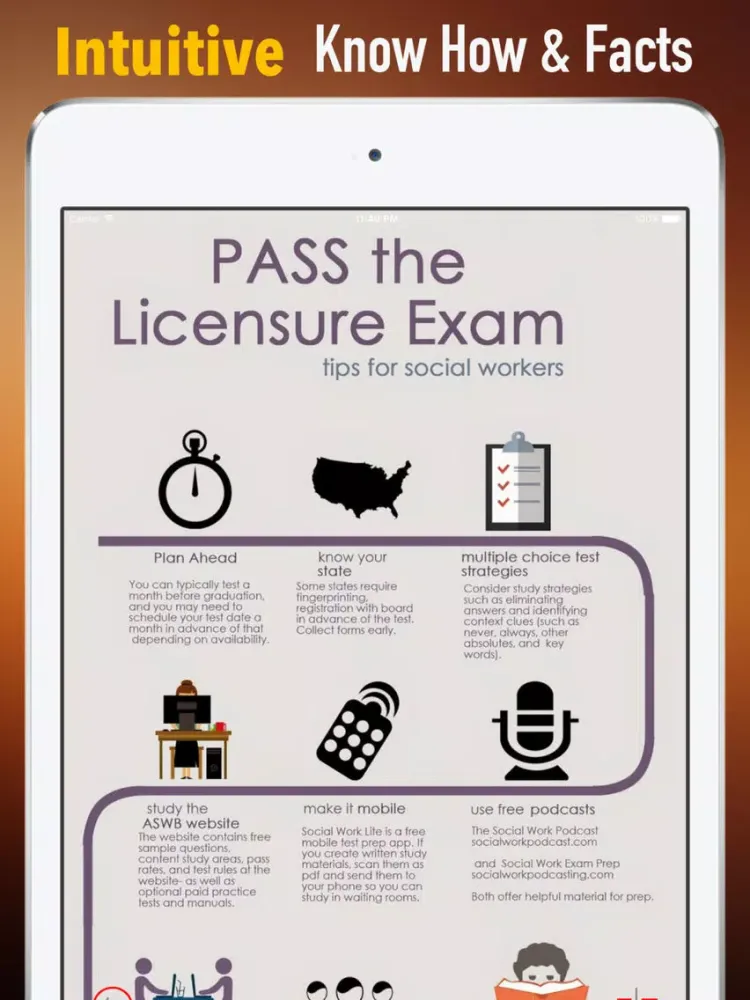 ASWB Masters Exam Prep Guide|Social Work License. iPad 应用截图
