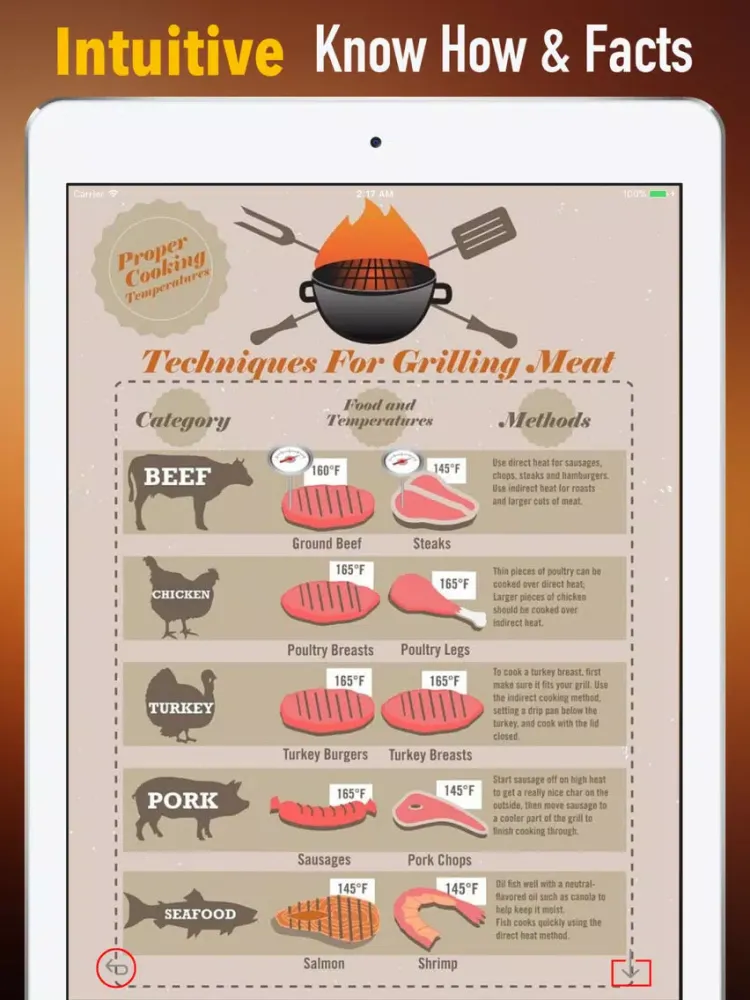 Cooking tips for meat-Beginners and Guides iPad  سکرین شاٹس