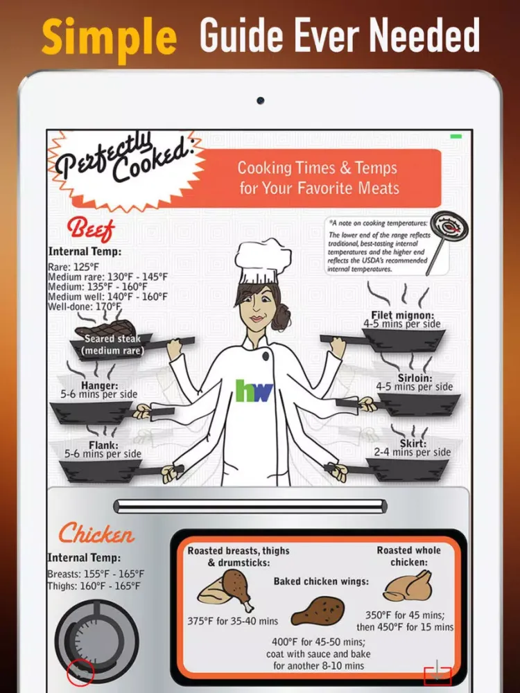 Cooking tips for meat-Beginners and Guides iPad  سکرین شاٹس