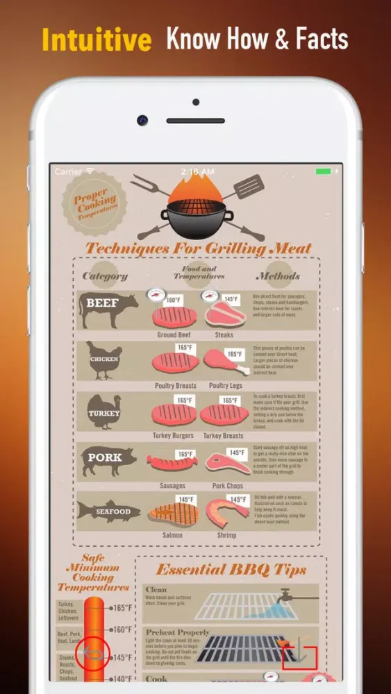 Cooking tips for meat-Beginners and Guides سکرین شاٹس