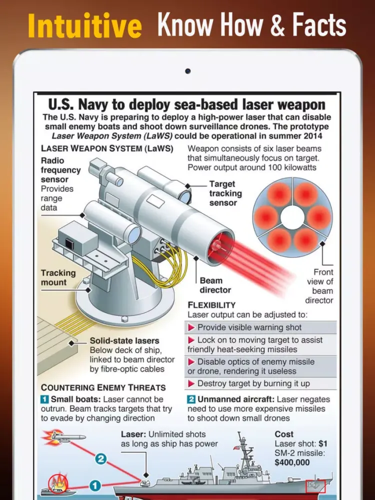 Screenshot di U.S. Navy Study Guide - Glossary and Exam Games iPad 