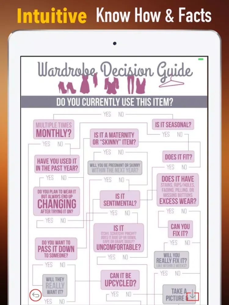ภาพหน้าจอของ Wardrobe Planning and Design-The Curated Closet iPad 