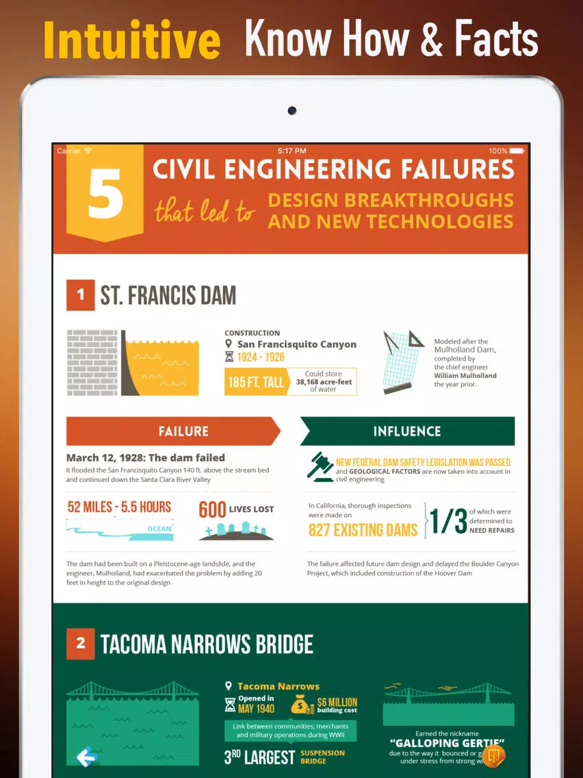 Zrzuty ekranu Civil Engineering-Reference Manual and PE Exam iPad 