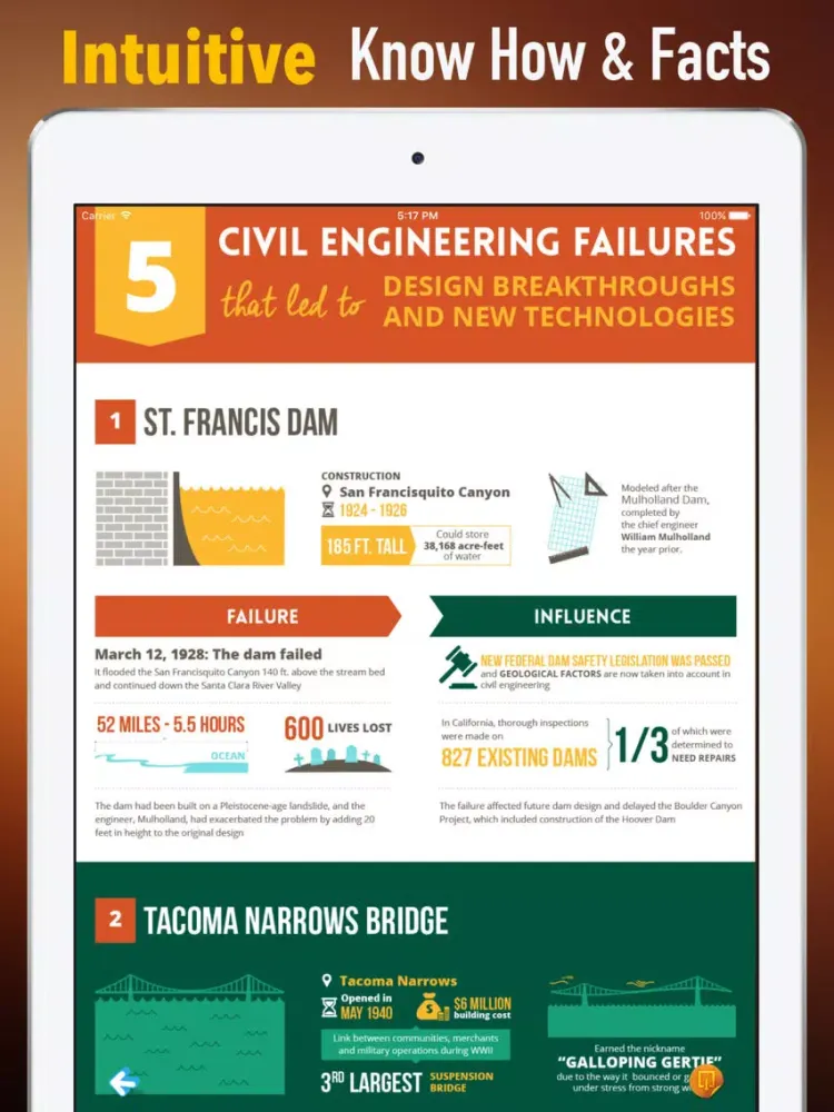 Civil Engineering-Reference Manual and PE Exam iPad  स्क्रीनशॉट