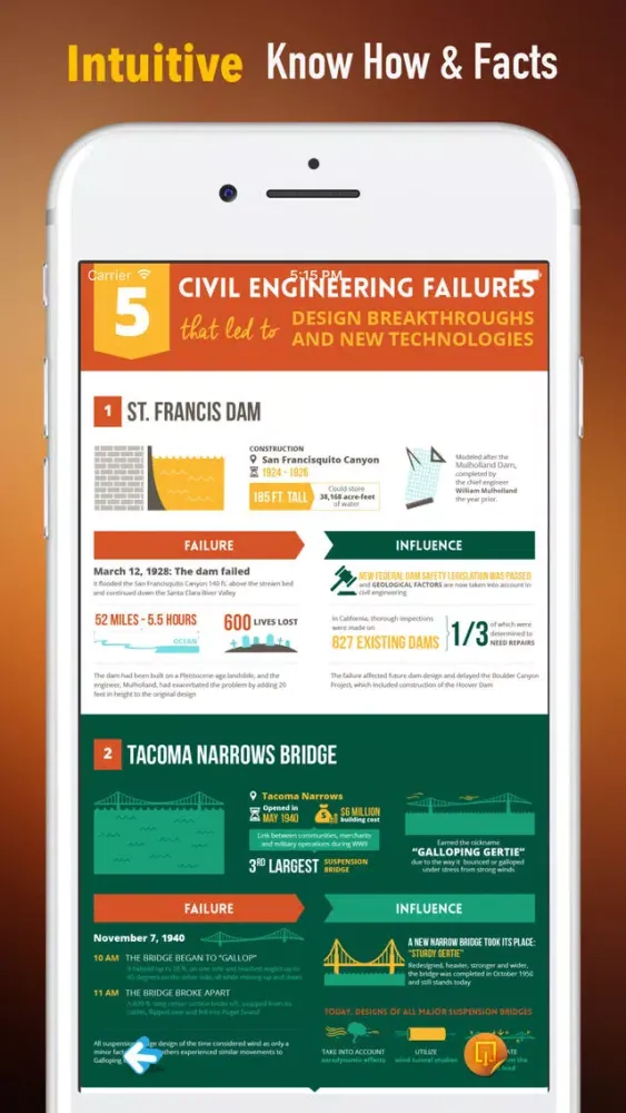 Civil Engineering-Reference Manual and PE Exam स्क्रीनशॉट