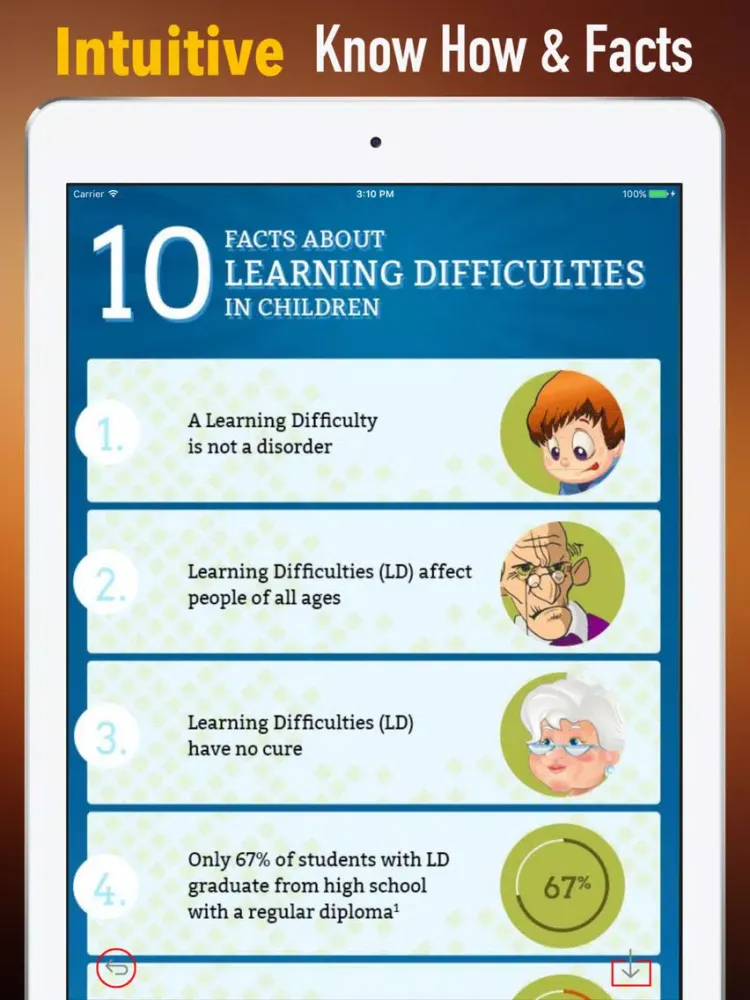Learning Disabilities 101-Smart but Scattered iPad  스크린샷