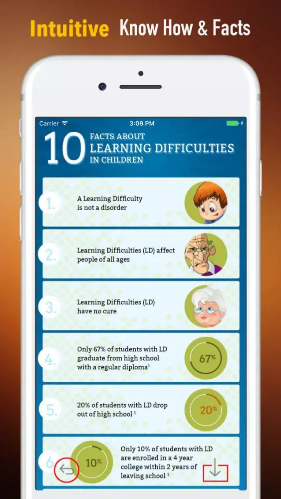 Learning Disabilities 101-Smart but Scattered 스크린샷