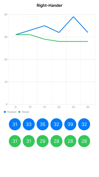 تصاویر Finger-tapping test
