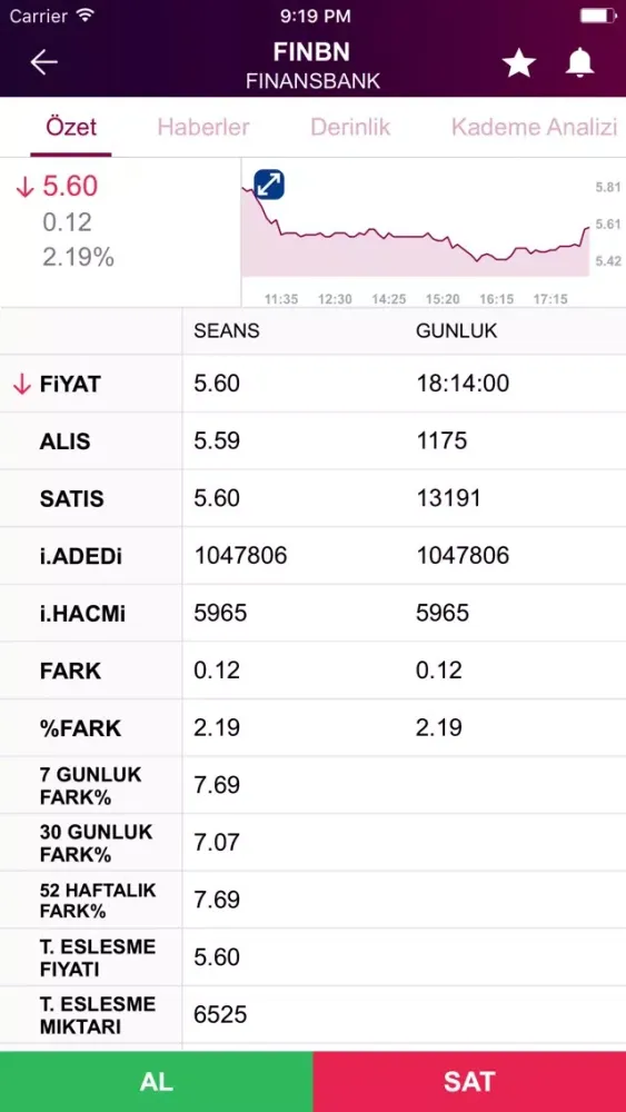 QNB Finansinvest Screenshots