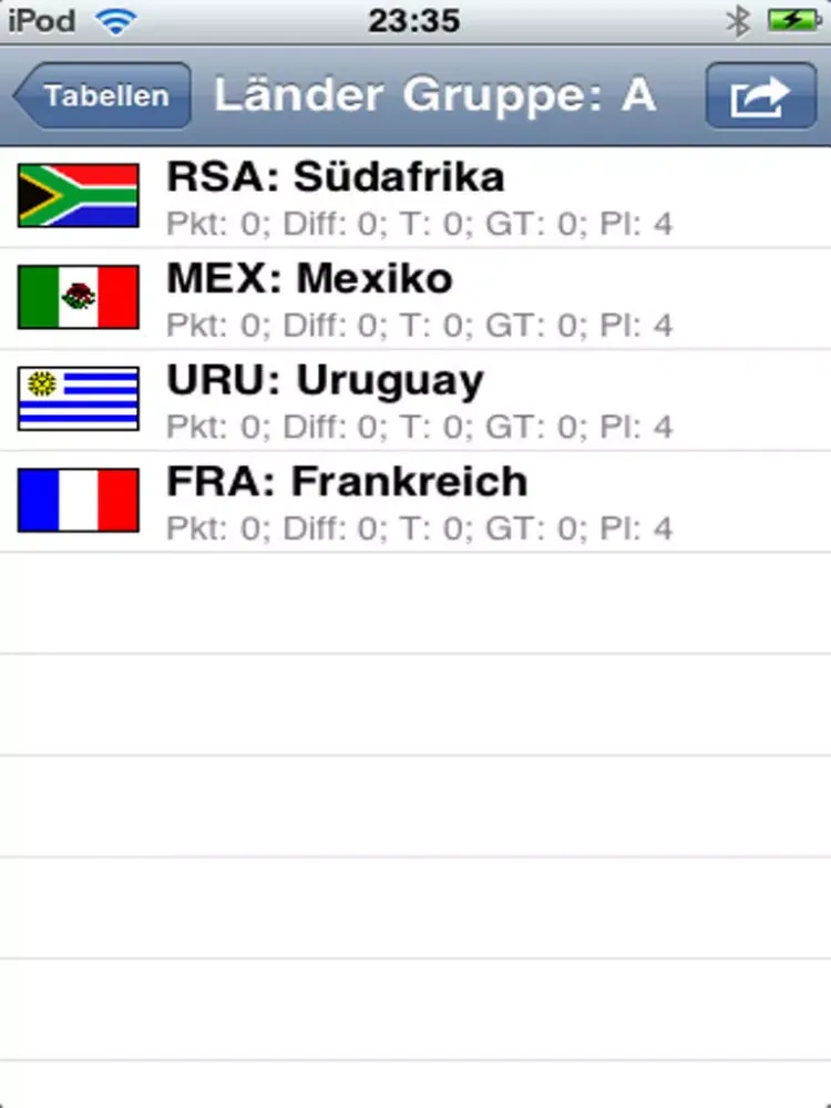 Capturas de tela do FWM 2010 iPad 