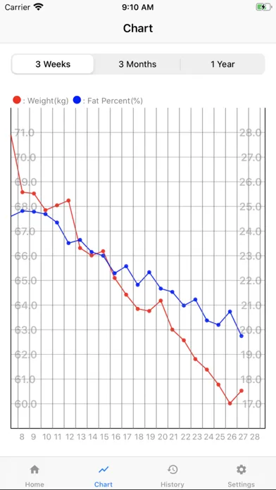 Capturas de pantalla de Simple Weight Loss Tracker